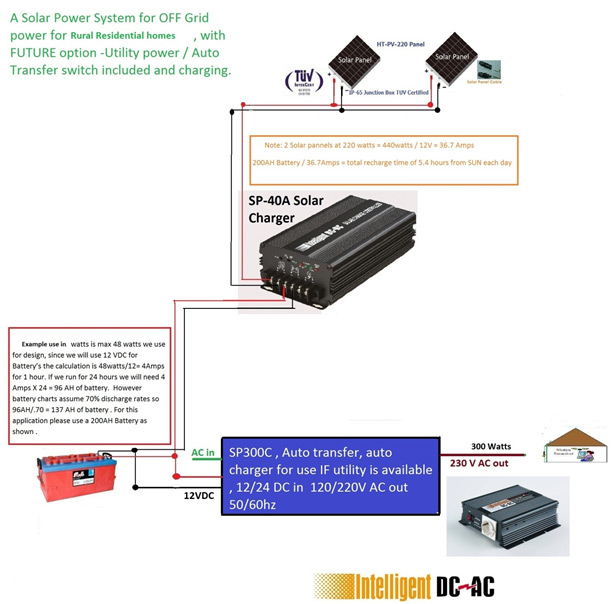 306Gbr-Solar-Charger-1.jpg