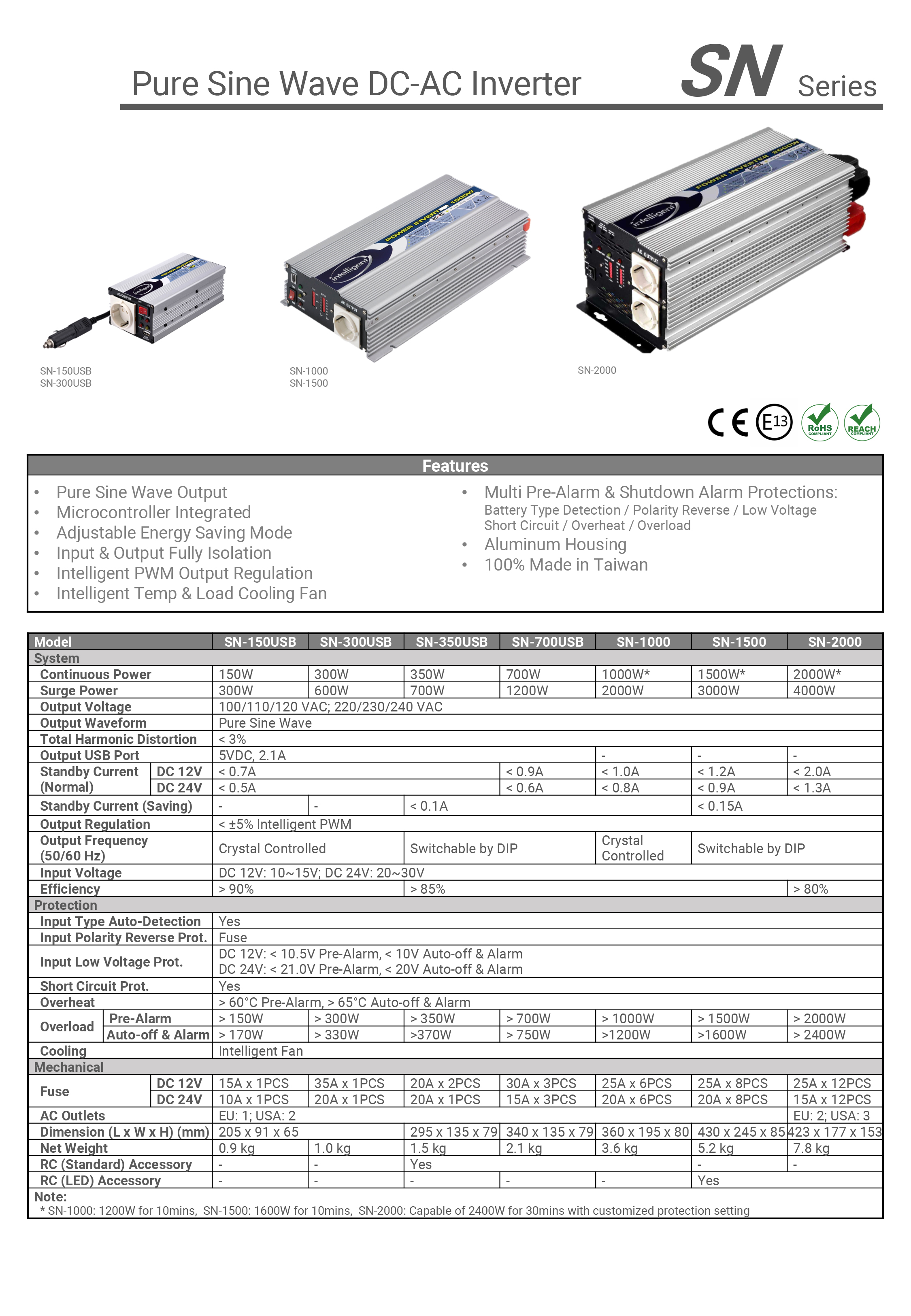 Spec-SN150W2000W.jpg